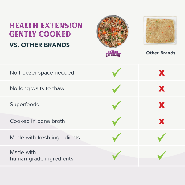 Gently Cooked 3oz Variety Pack