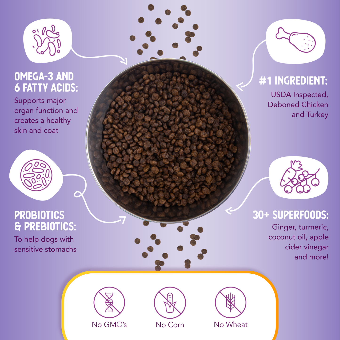 Grain Free Chicken & Turkey Little Bites Recipe