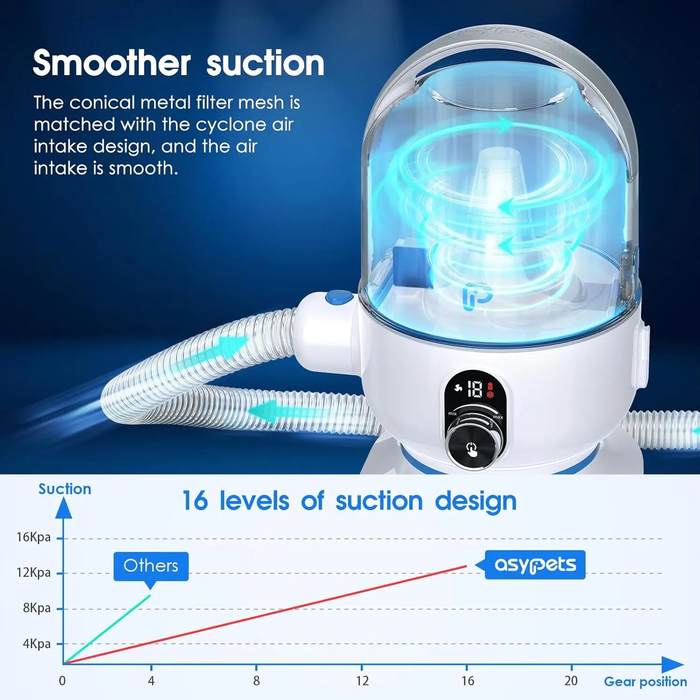 5-in-1 Pet Grooming Vacuum Kit – 2L Dust Cup Hair Remover for Dogs & Cats