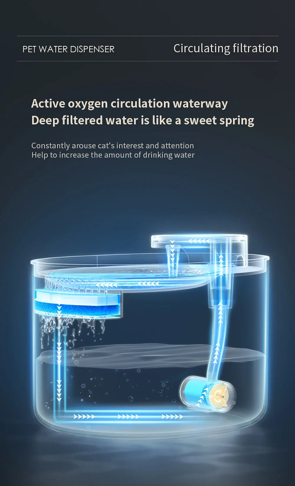 3L Automatic Cat Water Fountain with LED – Ultra Silent Pet Dispenser