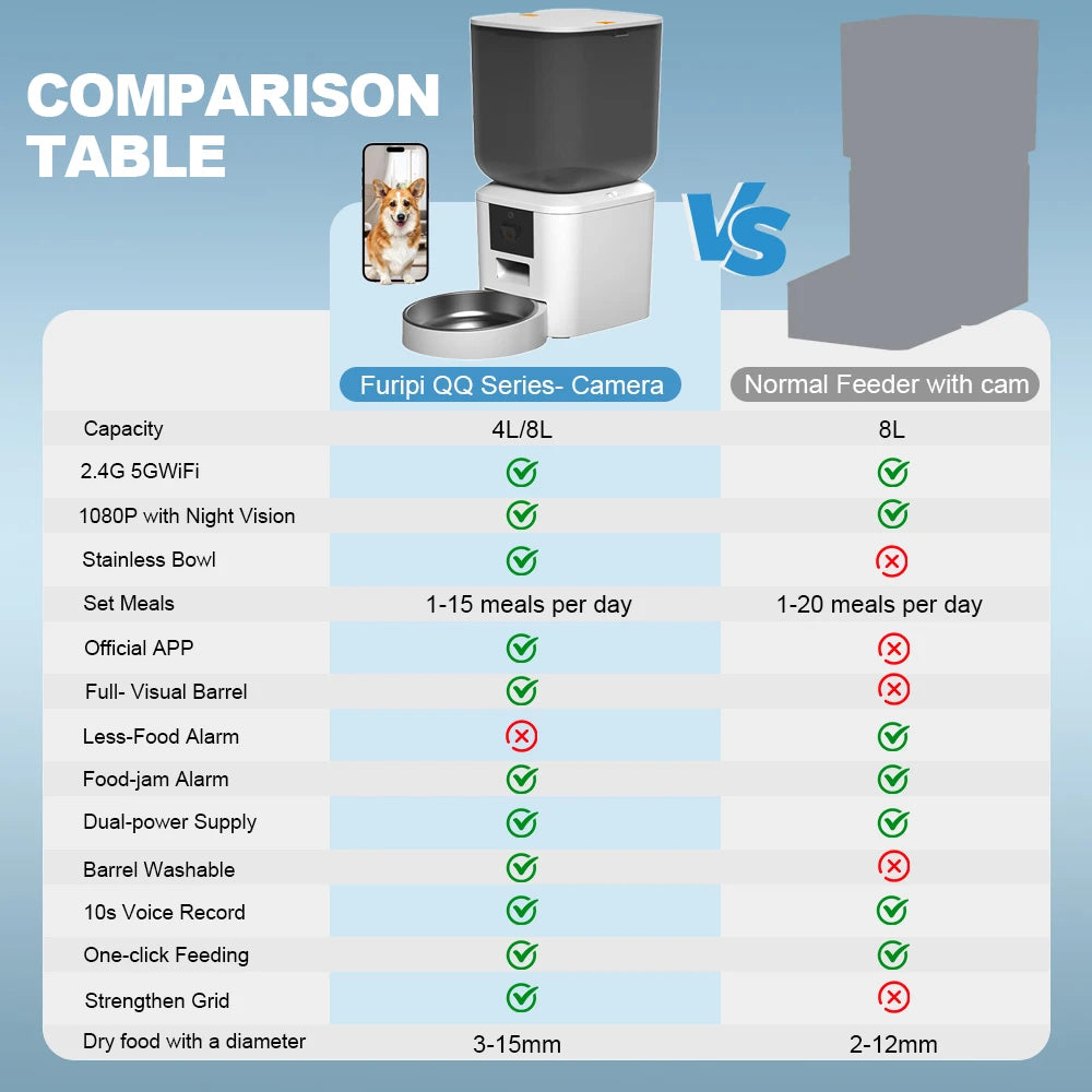 8L Smart Automatic Cat Feeder with 1080P Camera – WiFi & Voice Control