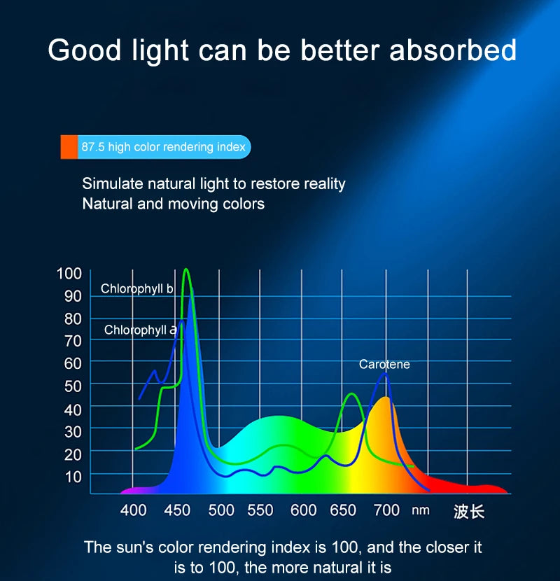 Super Bright Clip Lamp LED Aquarium Light for Aquatic Plant Grow Fish Tank