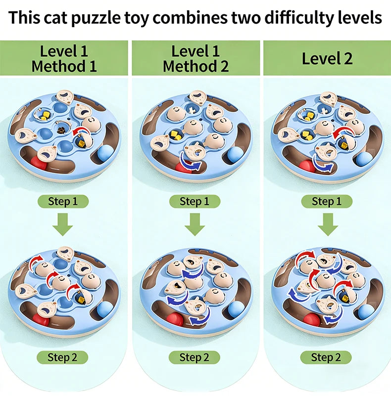Interactive Cat Toy – Slow Feeder Turntable for Indoor Cats & Mental Stimulation