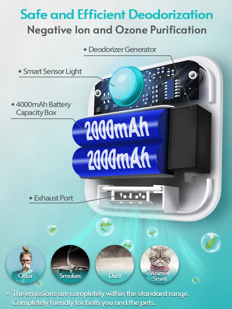 DownyPaws Smart Cat Litter Odor Purifier – Air Deodorizer for Pets