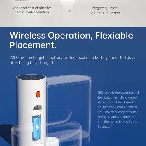 Pethiphop Smart Water Fountain – Wireless, Fresh, Automatic Flow