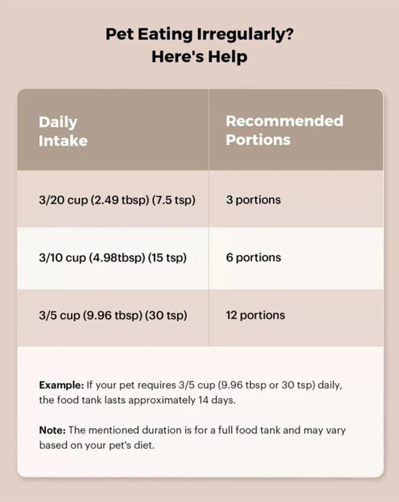 2L Push Button USB Automatic Pet Feeder Smart Cat Feeder Slow Dog Feeder with Timer Pet Feeder Pet Supplies Food Bowl