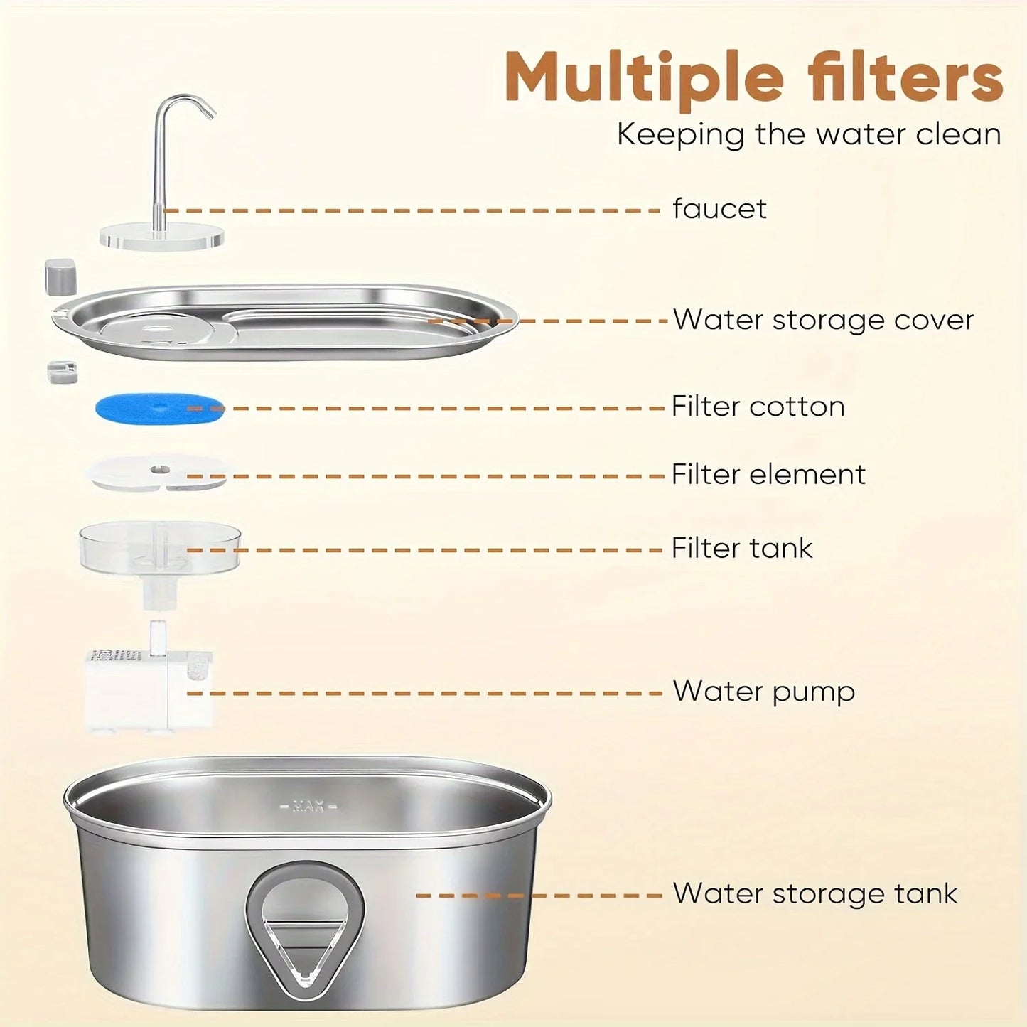 3.5L Stainless Steel Cat Water Fountain with Water Level Window Pet Fountain Cat Dog Water Dispenser for Multiple Cats Fountain