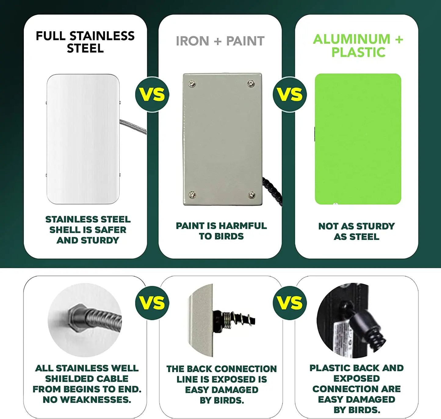 Bird Cage Heater Perch – Stainless Steel Parrot Warmer with Thermostat for Bird Cages