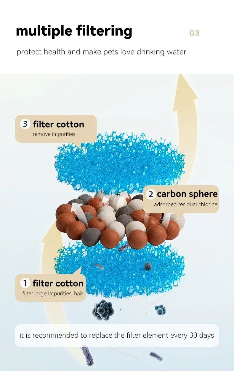 1.3 L Ceramic Cat Water Fountain USB Charging Pet Water Feeders Dogs Automatic Circulating Filtration Flow Water Dispenser