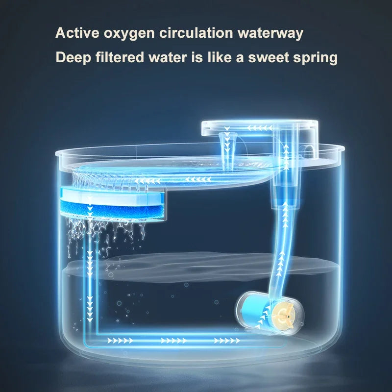 3L Automatic Cat Water Fountain with LED – Ultra Silent Pet Dispenser